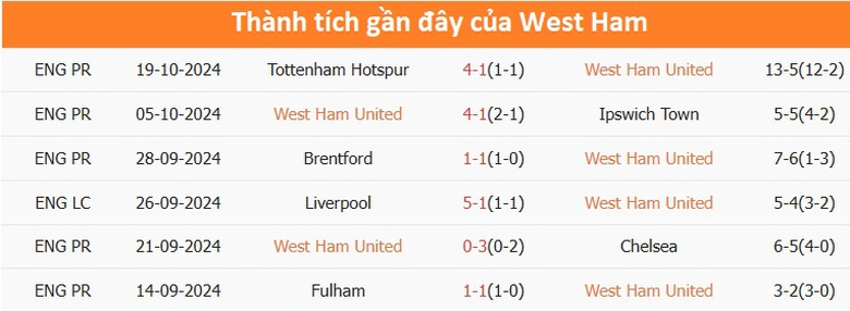 Nhận định, soi tỷ lệ West Ham vs MU (21h ng&agrave;y 27/10), Ngoại hạng Anh 2024-2025- Ảnh 4.