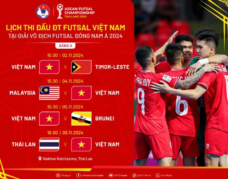 Lịch thi đấu tuyển Việt Nam tại giải futsal Đ&ocirc;ng Nam &Aacute; 2024- Ảnh 2.