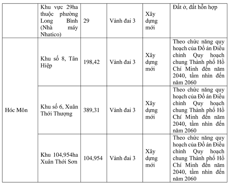 TP.HCM công bố 9 vị trí thí điểm TOD dọc tuyến metro, Vành đai 3- Ảnh 2. TP.HCM công bố 9 vị trí thí điểm TOD dọc tuyến metro, Vành đai 3- Ảnh 2.