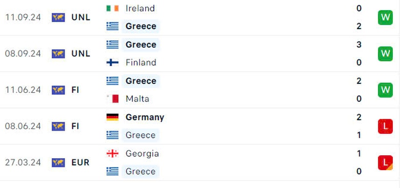 Nhận định, soi tỷ lệ Anh vs Hy Lạp (1h45 ngày 11/10), UEFA Nations League 2024-2025- Ảnh 5. Nhận định, soi tỷ lệ Anh vs Hy Lạp (1h45 ngày 11/10), UEFA Nations League 2024-2025- Ảnh 5.