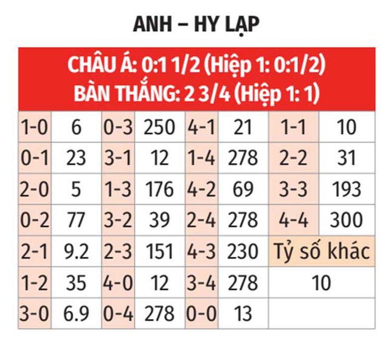 Nhận định, soi tỷ lệ Anh vs Hy Lạp (1h45 ngày 11/10), UEFA Nations League 2024-2025- Ảnh 2. Nhận định, soi tỷ lệ Anh vs Hy Lạp (1h45 ngày 11/10), UEFA Nations League 2024-2025- Ảnh 2.