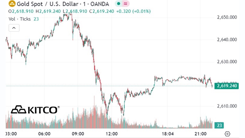 V&agrave;ng nhẫn bất ngờ giảm theo gi&aacute; thế giới- Ảnh 2.