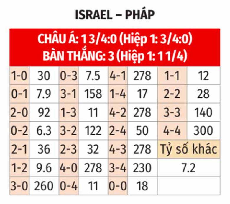 Nhận định, soi tỷ lệ Israel vs Ph&aacute;p (1h45 ng&agrave;y 11/10), UEFA Nations League 2024-2025- Ảnh 2.