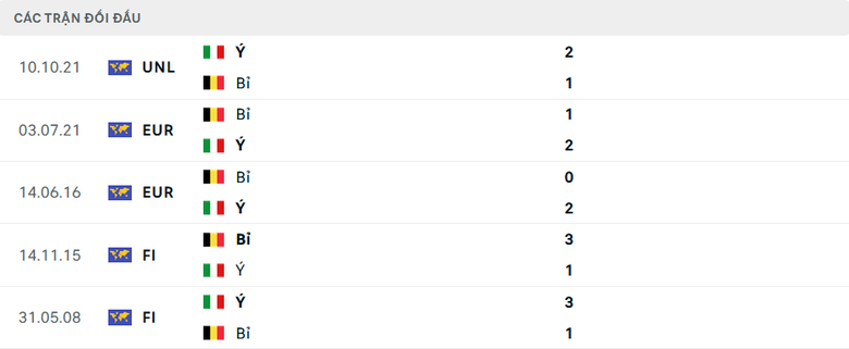 Nhận định, soi tỷ lệ Ý vs Bỉ (1h45 ngày 11/10), UEFA Nations League 2024-2025- Ảnh 3. Nhận định, soi tỷ lệ Ý vs Bỉ (1h45 ngày 11/10), UEFA Nations League 2024-2025- Ảnh 3.