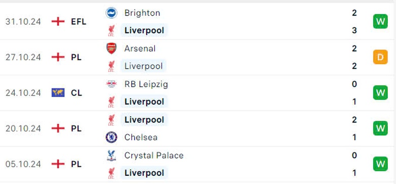 Nhận định, soi tỷ lệ Liverpool vs Brighton (22h ng&agrave;y 2/11), Ngoại hạng Anh 2024-2025- Ảnh 4.