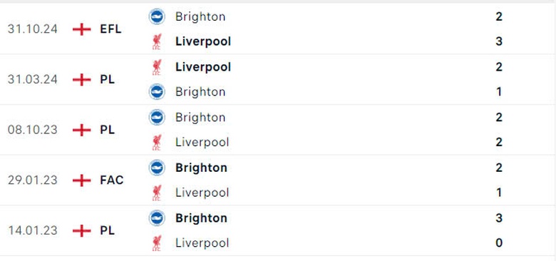 Nhận định, soi tỷ lệ Liverpool vs Brighton (22h ng&agrave;y 2/11), Ngoại hạng Anh 2024-2025- Ảnh 3.