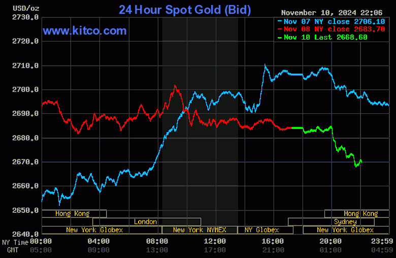 V&agrave;ng trong nước tăng giảm đan xen, nh&agrave; đầu tư c&oacute; n&ecirc;n giao dịch?- Ảnh 2.