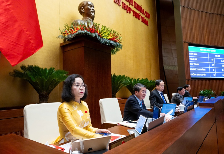 Quốc hội th&ocirc;ng qua nghị quyết ph&aacute;t triển KT-XH với nhiều mục ti&ecirc;u về hạ tầng giao th&ocirc;ng - Ảnh 1.