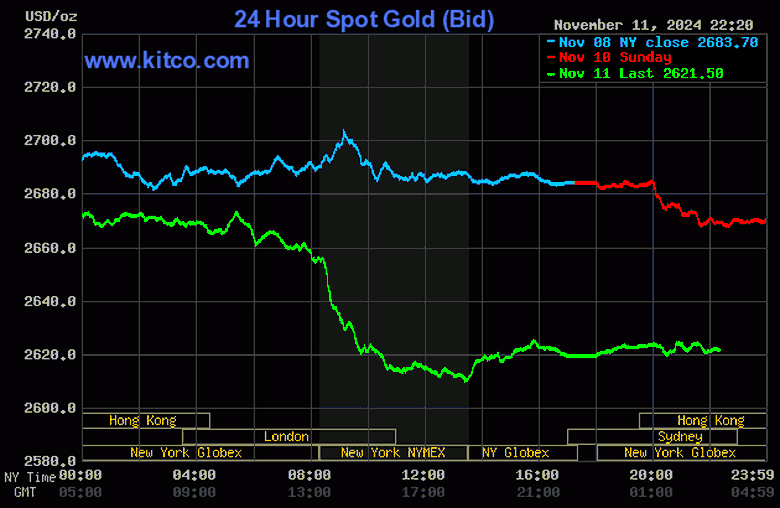 Gi&aacute; v&agrave;ng tiếp tục giảm sốc 2 triệu đồng/lượng- Ảnh 2.