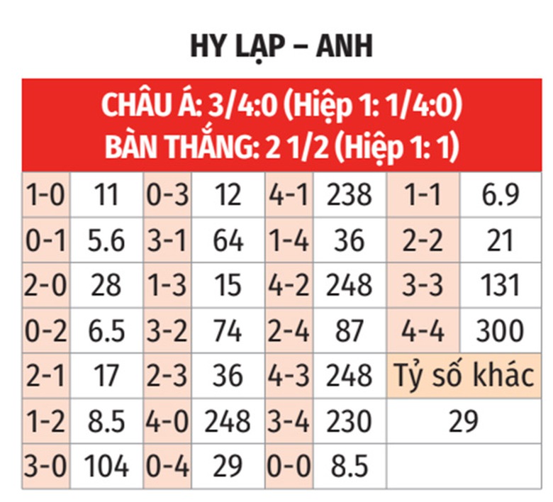 Nhận định, soi tỷ lệ Hy Lạp vs Anh (2h45 ng&agrave;y 15/11), UEFA Nations League 2024-2025- Ảnh 2.