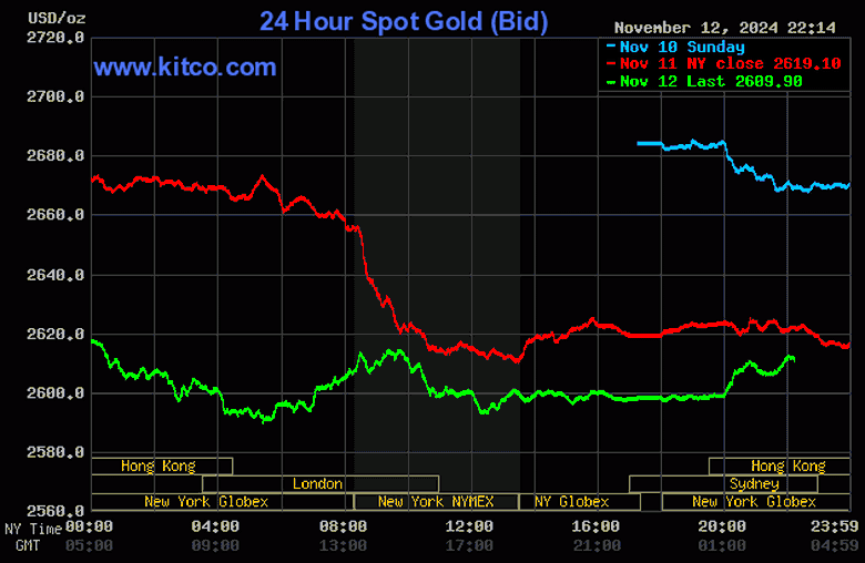 Tiếp tục giảm s&acirc;u, v&agrave;ng trong nước giao dịch dưới 80 triệu đồng/lượng- Ảnh 2.