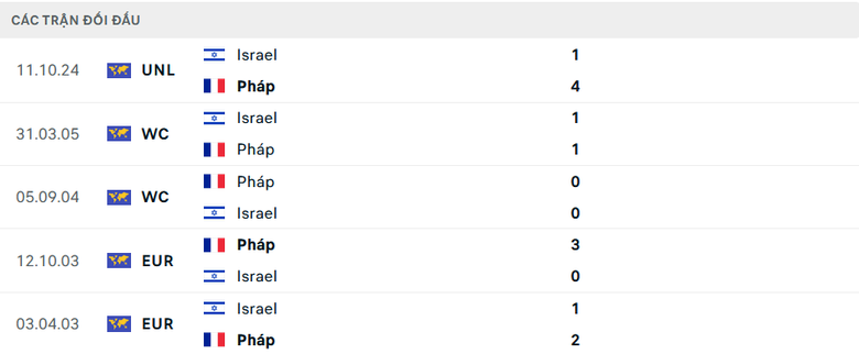 Nhận định, soi tỷ lệ Pháp vs Israel (2h45 ngày 15/11), UEFA Nations League 2024-2025- Ảnh 3. Nhận định, soi tỷ lệ Pháp vs Israel (2h45 ngày 15/11), UEFA Nations League 2024-2025- Ảnh 3.