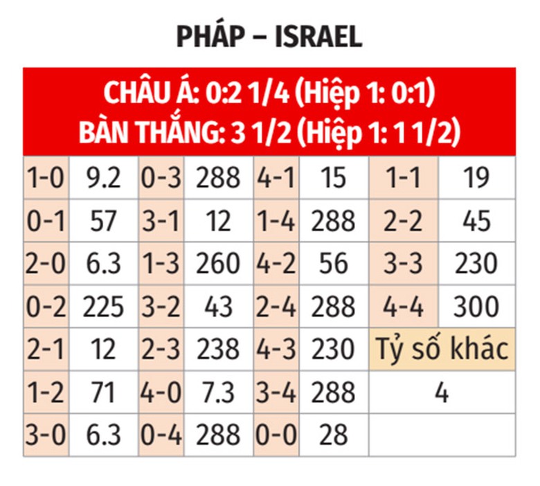 Nhận định, soi tỷ lệ Pháp vs Israel (2h45 ngày 15/11), UEFA Nations League 2024-2025- Ảnh 2. Nhận định, soi tỷ lệ Pháp vs Israel (2h45 ngày 15/11), UEFA Nations League 2024-2025- Ảnh 2.