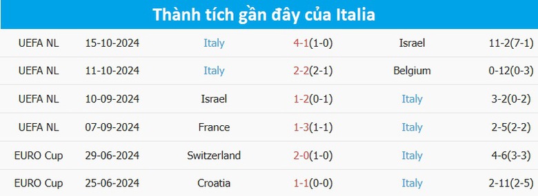 Nhận định, soi tỷ lệ Bỉ vs &Yacute; (2h45 ng&agrave;y 15/11), UEFA Nations League 2024-2025- Ảnh 5.