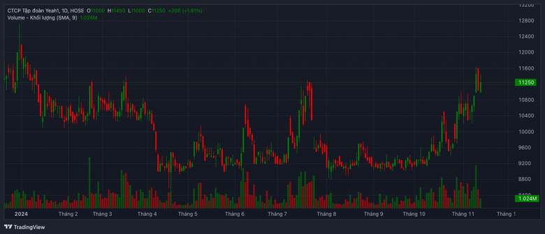 Doanh nghiệp đằng sau "Anh trai vượt ngàn chông gai" đang làm ăn ra sao?- Ảnh 2. Doanh nghiệp đằng sau "Anh trai vượt ngàn chông gai" đang làm ăn ra sao?- Ảnh 2.