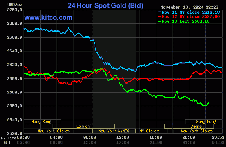 V&agrave;ng trong nước đồng loạt giảm s&acirc;u về mức 79 triệu đồng/lượng- Ảnh 2.