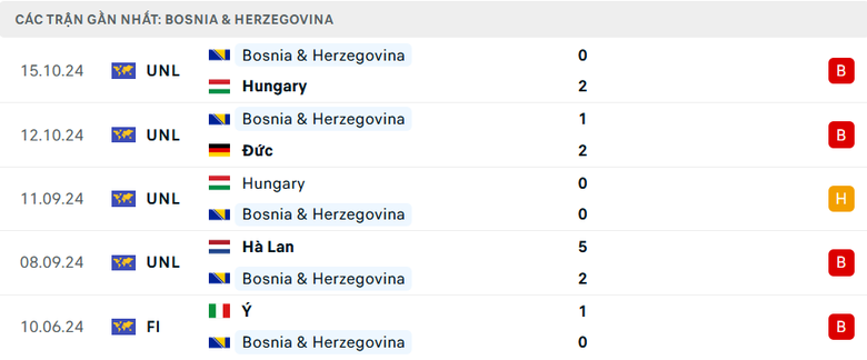 Nhận định, soi tỷ lệ Đức vs Bosnia (2h45 ng&agrave;y 17/11), UEFA Nations League 2024-2025- Ảnh 4.