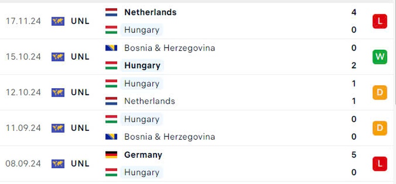 Nhận định, soi tỷ lệ Hungary vs Đức (2h45 ng&agrave;y 20/11), UEFA Nations League 2024-2025- Ảnh 4.