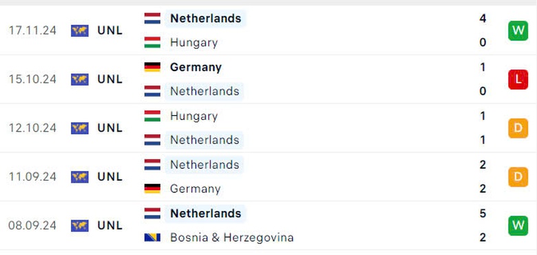 Nhận định, soi tỷ lệ Bosnia vs H&agrave; Lan (2h45 ng&agrave;y 20/11), UEFA Nations League 2024-2025- Ảnh 5.