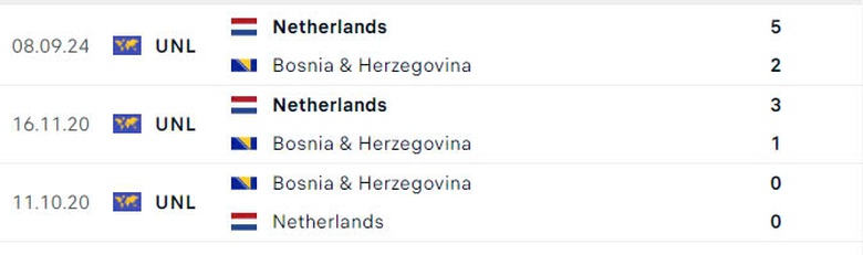 Nhận định, soi tỷ lệ Bosnia vs H&agrave; Lan (2h45 ng&agrave;y 20/11), UEFA Nations League 2024-2025- Ảnh 3.