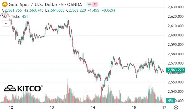 V&agrave;ng trong nước đồng loạt tăng gi&aacute;- Ảnh 2.
