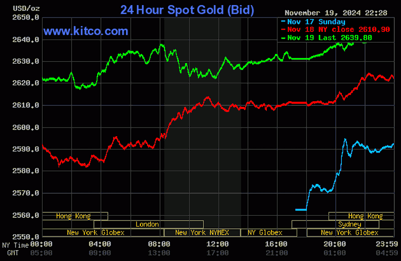 V&agrave;ng trong nước tiếp tục tăng gần 1 triệu đồng/lượng- Ảnh 2.