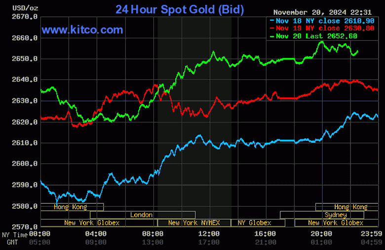 Tăng mạnh 3 phi&ecirc;n li&ecirc;n tiếp, v&agrave;ng trong nước vượt mốc 86 triệu đồng/lượng- Ảnh 2.