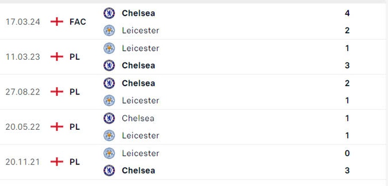 Nhận định, soi tỷ lệ Leicester vs Chelsea (19h30 ng&agrave;y 23/11), Ngoại hạng Anh 2024-202- Ảnh 3.