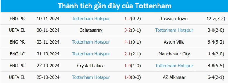 Nhận định, soi tỷ lệ Man City vs Tottenham (00h30 ng&agrave;y 24/11), Ngoại hạng Anh 2024-2025- Ảnh 5.