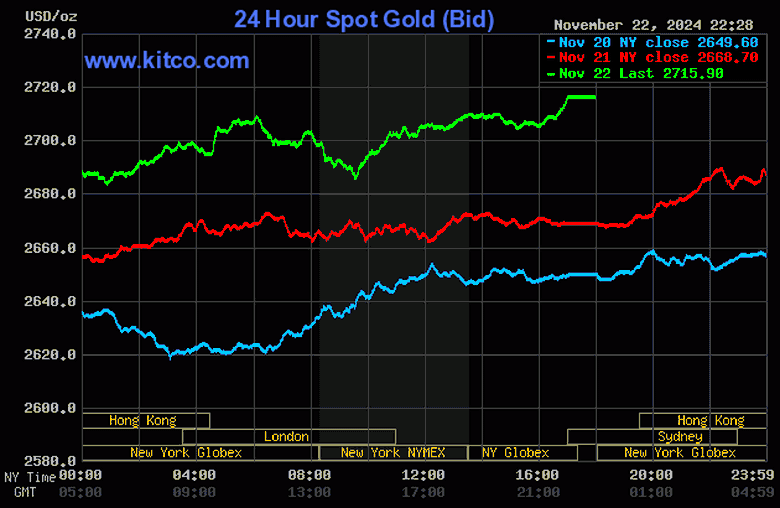 Tiếp tục tăng phi m&atilde;, gi&aacute; v&agrave;ng nhẫn vượt 86 triệu đồng/lượng- Ảnh 2.