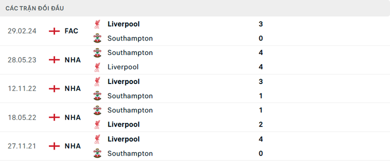Nhận định, soi tỷ lệ Southampton vs Liverpool (21h ng&agrave;y 24/11), Ngoại hạng Anh 2024-2025- Ảnh 3.