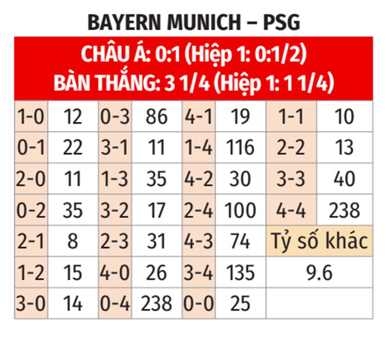 Nhận định, soi tỷ lệ Bayern Munich vs PSG (3h ng&agrave;y 27/11), Champions League 2024-2025- Ảnh 2.