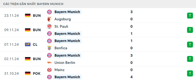 Nhận định, soi tỷ lệ Bayern Munich vs PSG (3h ng&agrave;y 27/11), Champions League 2024-2025- Ảnh 4.