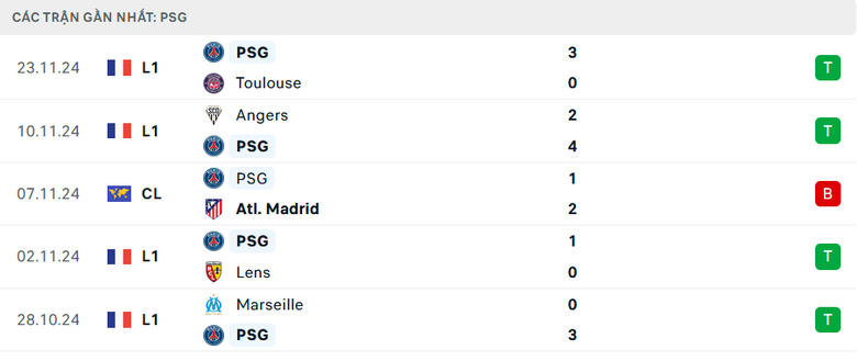 Nhận định, soi tỷ lệ Bayern Munich vs PSG (3h ng&agrave;y 27/11), Champions League 2024-2025- Ảnh 5.