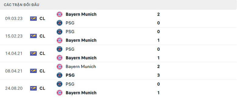 Nhận định, soi tỷ lệ Bayern Munich vs PSG (3h ng&agrave;y 27/11), Champions League 2024-2025- Ảnh 3.