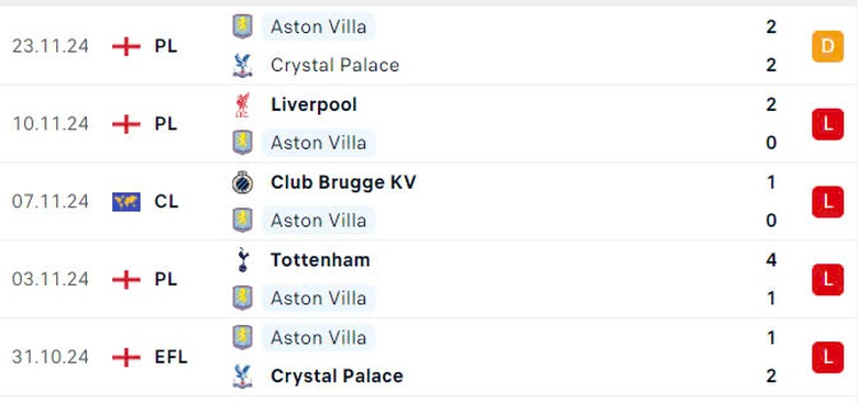 Nhận định, soi tỷ lệ Aston Villa vs Juventus (3h ng&agrave;y 28/11), Champions League 2024-2025- Ảnh 4.