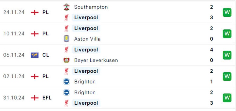 Nhận định, soi tỷ lệ Liverpool vs Real Madrid (3h ng&agrave;y 28/11), Champions League 2024-2025- Ảnh 4.