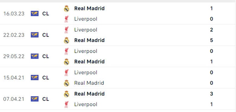 Nhận định, soi tỷ lệ Liverpool vs Real Madrid (3h ng&agrave;y 28/11), Champions League 2024-2025- Ảnh 5.