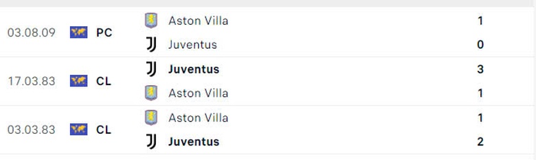 Nhận định, soi tỷ lệ Aston Villa vs Juventus (3h ng&agrave;y 28/11), Champions League 2024-2025- Ảnh 3.