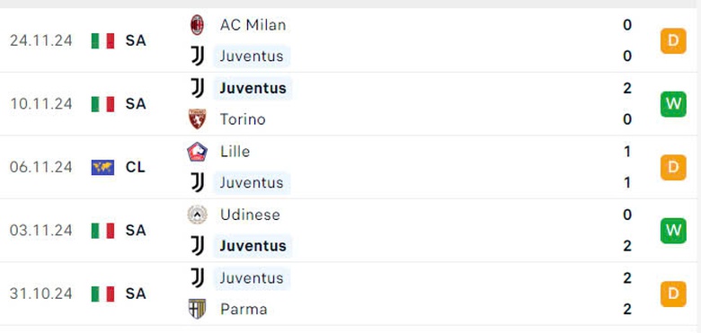 Nhận định, soi tỷ lệ Aston Villa vs Juventus (3h ng&agrave;y 28/11), Champions League 2024-2025- Ảnh 5.