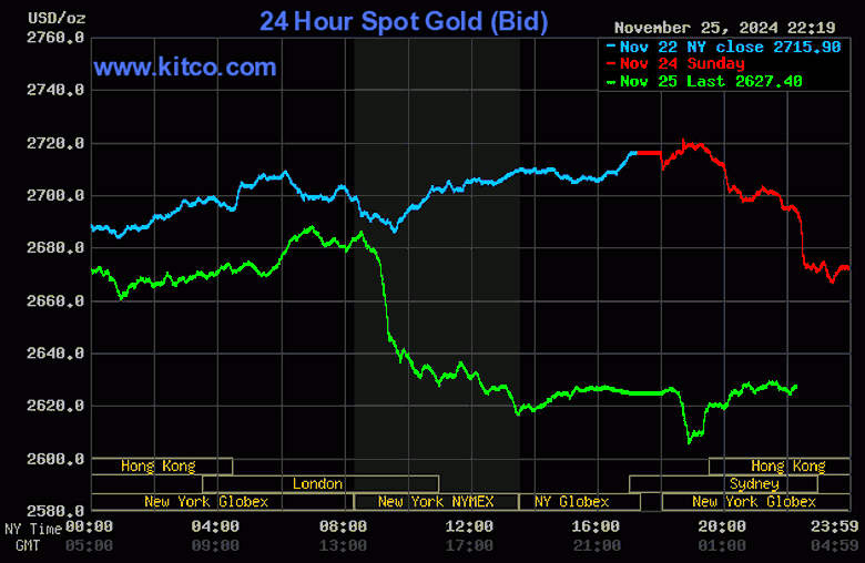 Gi&aacute; v&agrave;ng trong nước bốc hơi gần 2 triệu đồng/lượng- Ảnh 2.