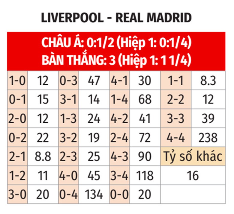 Nhận định, soi tỷ lệ Liverpool vs Real Madrid (3h ng&agrave;y 28/11), Champions League 2024-2025- Ảnh 2.