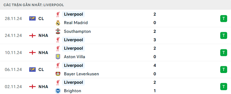 Nhận định, soi tỷ lệ Liverpool vs Man City (23h ng&agrave;y 1/12), Ngoại hạng Anh 2024-2025- Ảnh 4.
