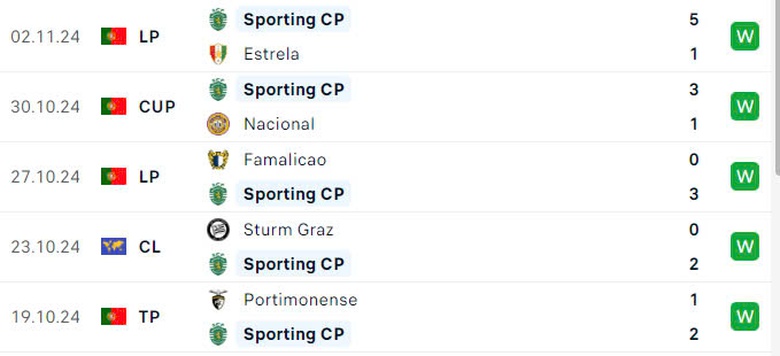 Nhận định, soi tỷ lệ Sporting Lisbon vs Man City (3h, 6/11), Champions League 2024-2025- Ảnh 4.