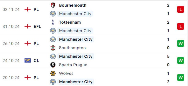 Nhận định, soi tỷ lệ Sporting Lisbon vs Man City (3h, 6/11), Champions League 2024-2025- Ảnh 5.