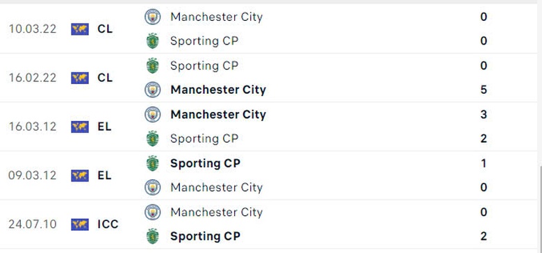 Nhận định, soi tỷ lệ Sporting Lisbon vs Man City (3h, 6/11), Champions League 2024-2025- Ảnh 3.