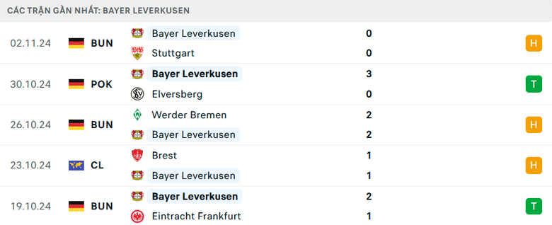 Nhận định, soi tỷ lệ Liverpool vs Leverkusen (3h ng&agrave;y 6/11), Champions League 2024-2025- Ảnh 5.