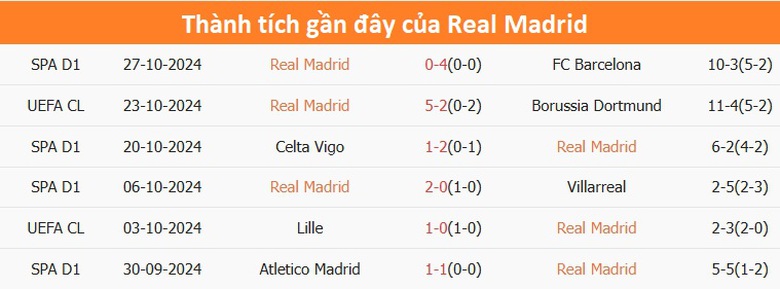 Nhận định, soi tỷ lệ Real Madrid vs AC Milan (3h ng&agrave;y 6/11), Champions League 2024-2025- Ảnh 4.