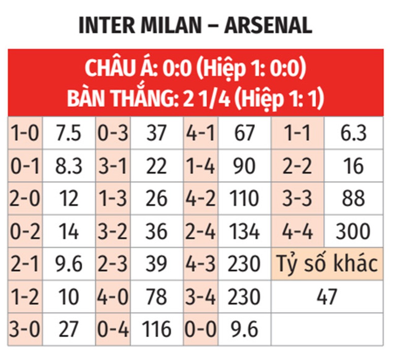 Nhận định, soi tỷ lệ Inter Milan vs Arsenal (3h ng&agrave;y 7/11), Champions League 2024-2025- Ảnh 2.
