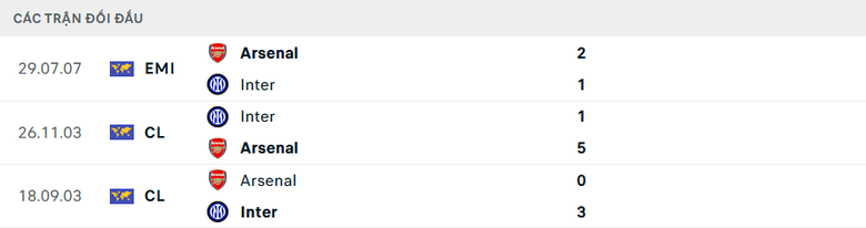 Nhận định, soi tỷ lệ Inter Milan vs Arsenal (3h ng&agrave;y 7/11), Champions League 2024-2025- Ảnh 3.